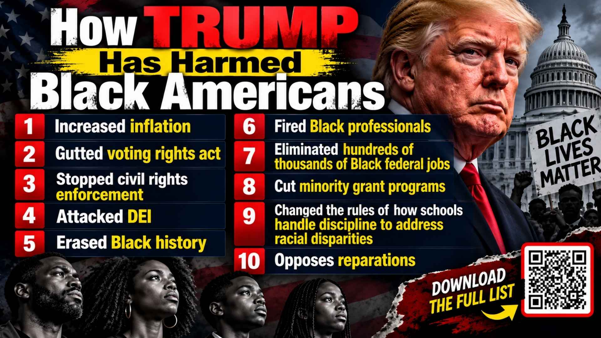 trump damage to black america